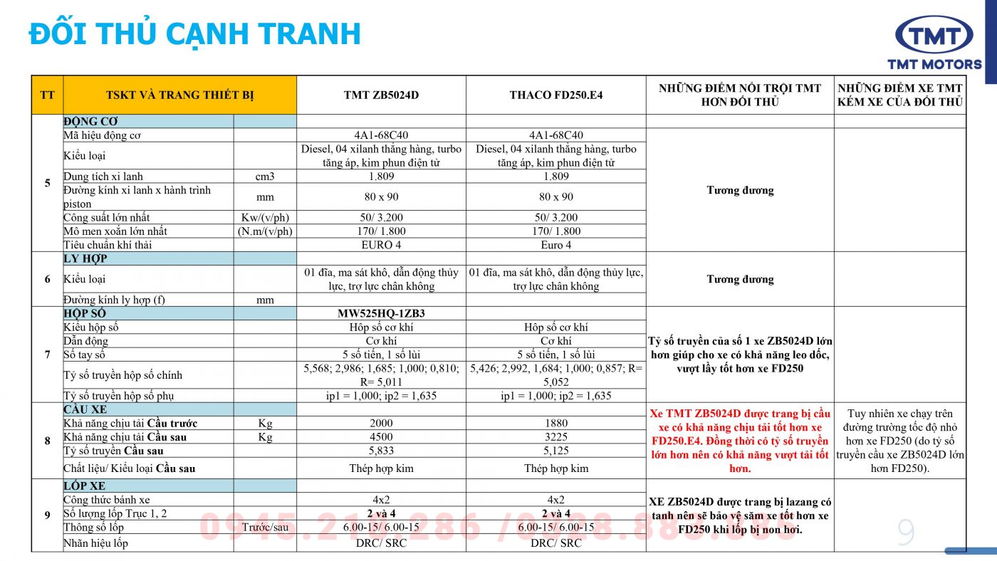 Xe tải Hà Nội