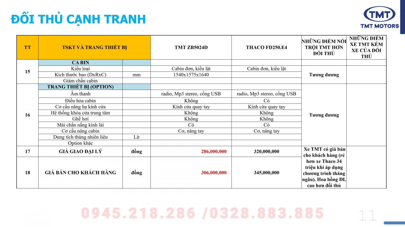 Xe tải Hà Nội