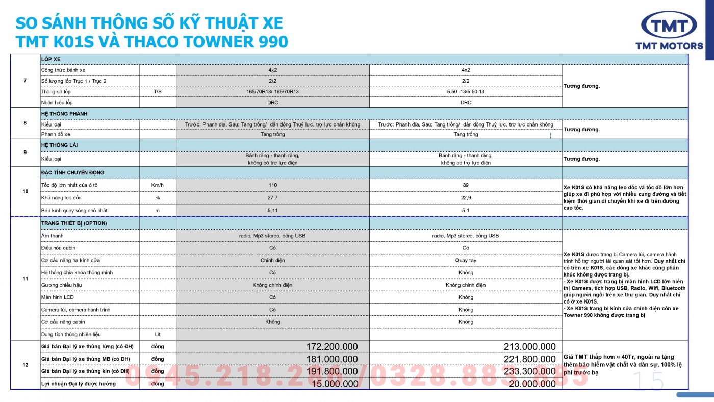 Xe tải Hà Nội