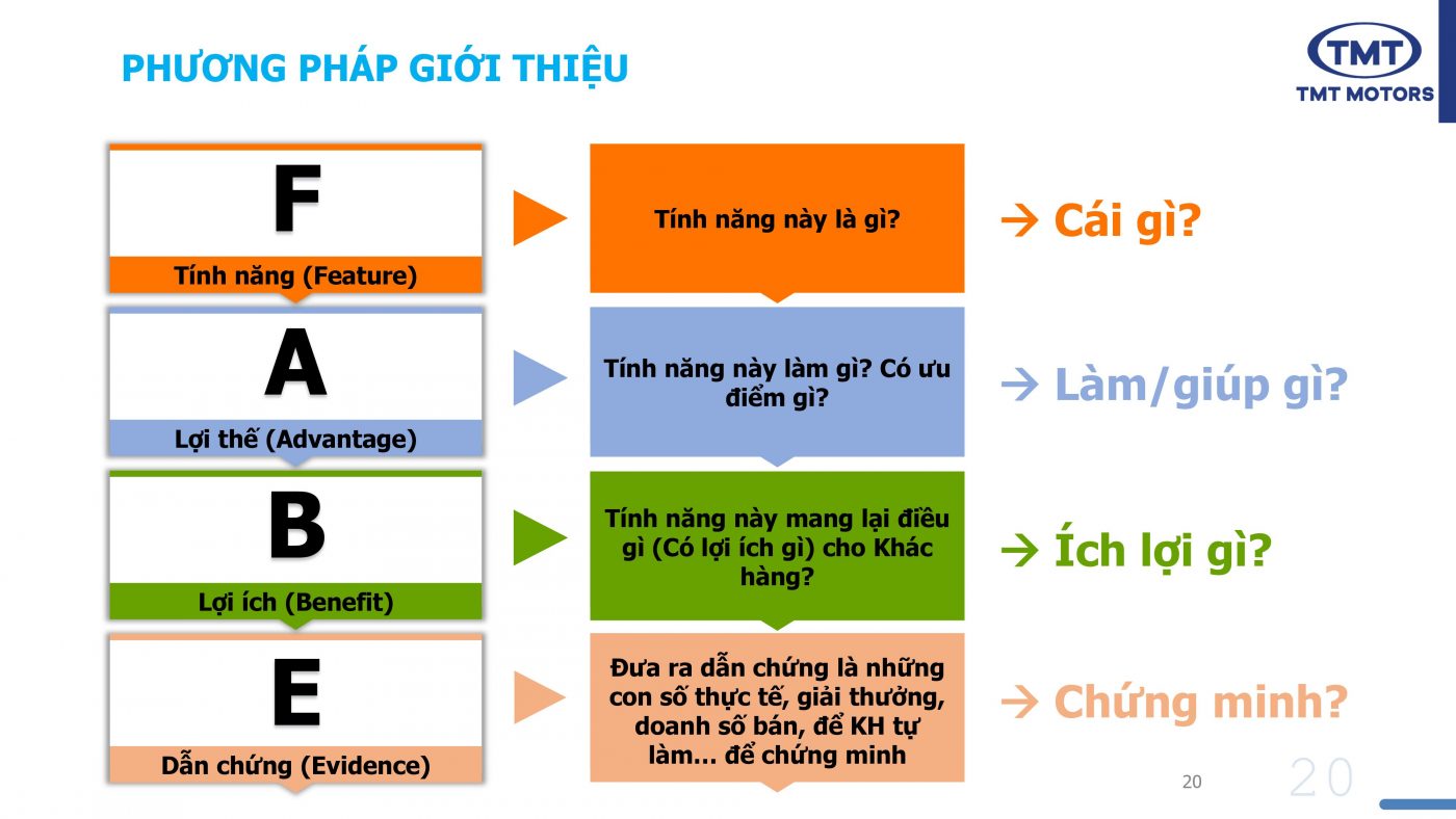 Xe tải Hà Nội