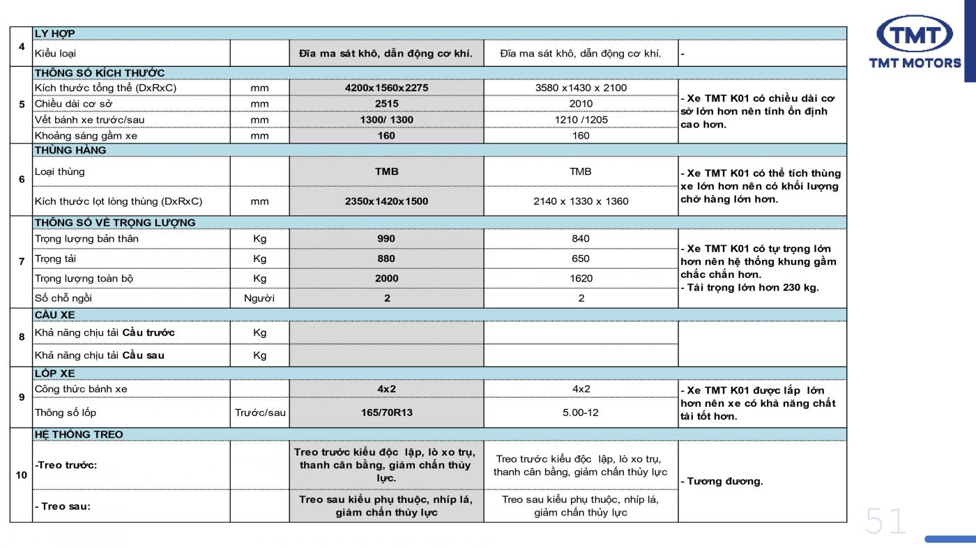 Xe tải Hà Nội